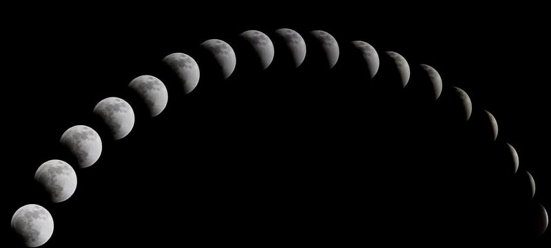 Celestial Cycles
